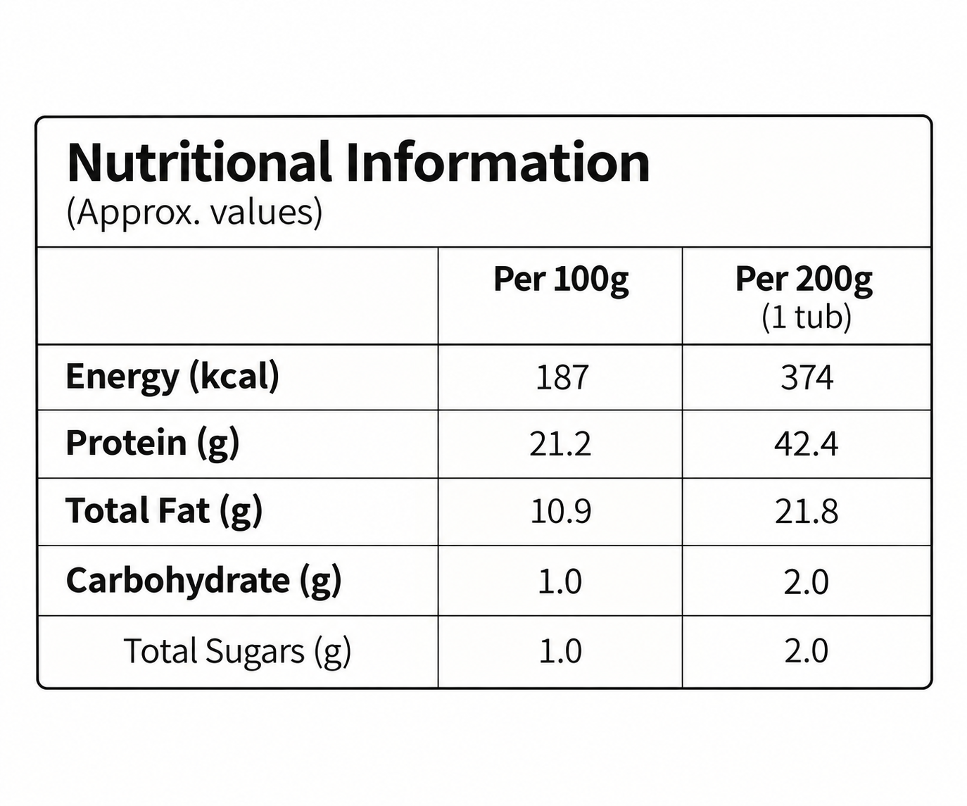 Nutritional information